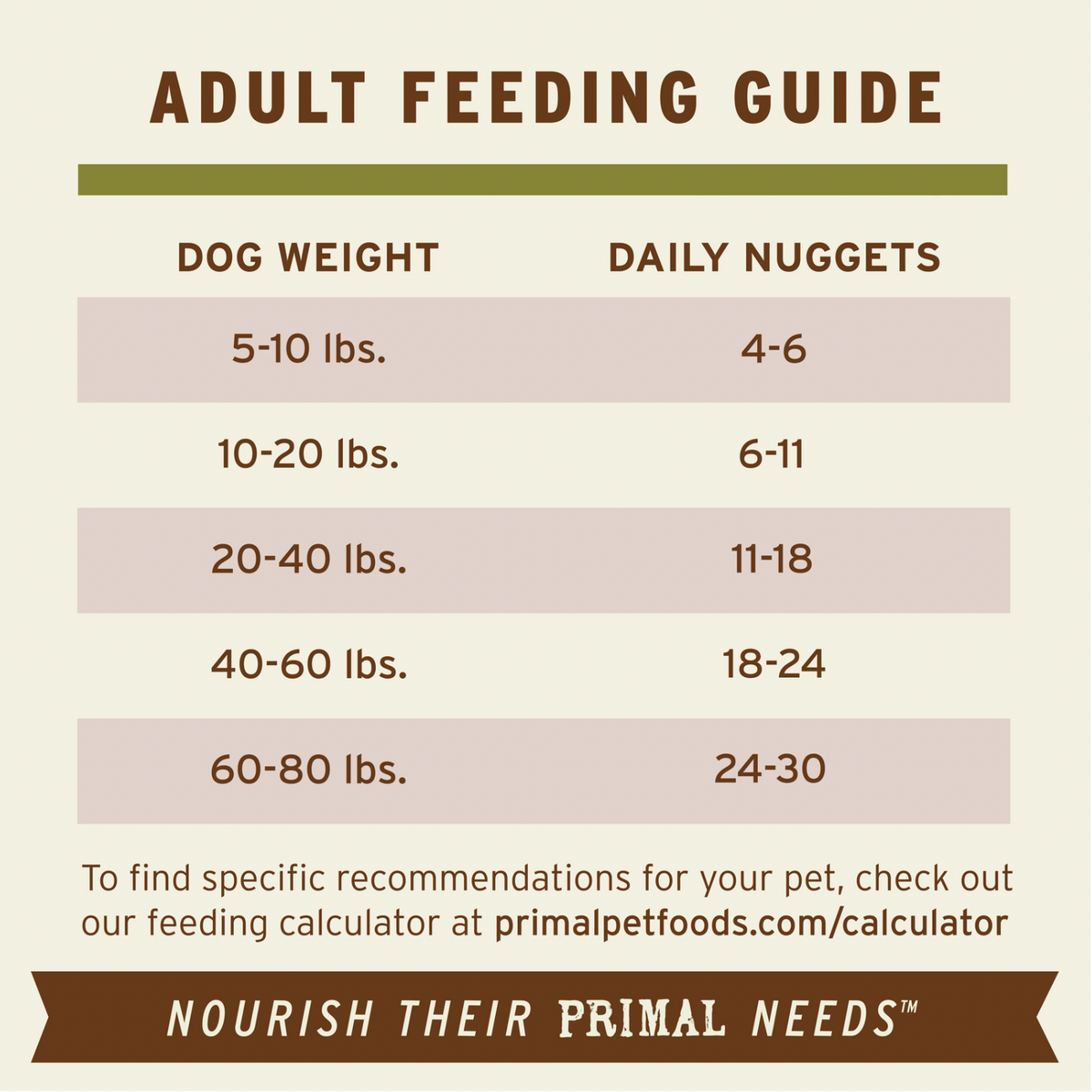 Freeze Dried Dog Food - Lamb Dinner Nuggets - Adult
