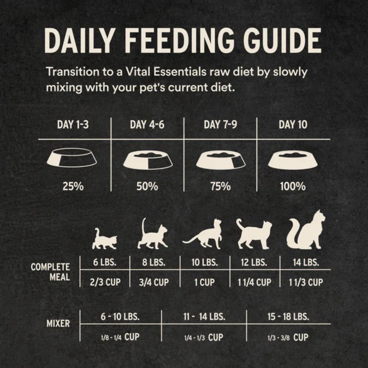 Freeze Dried Cat Food - Crunchy Mini Nibs - Beef & Chicken