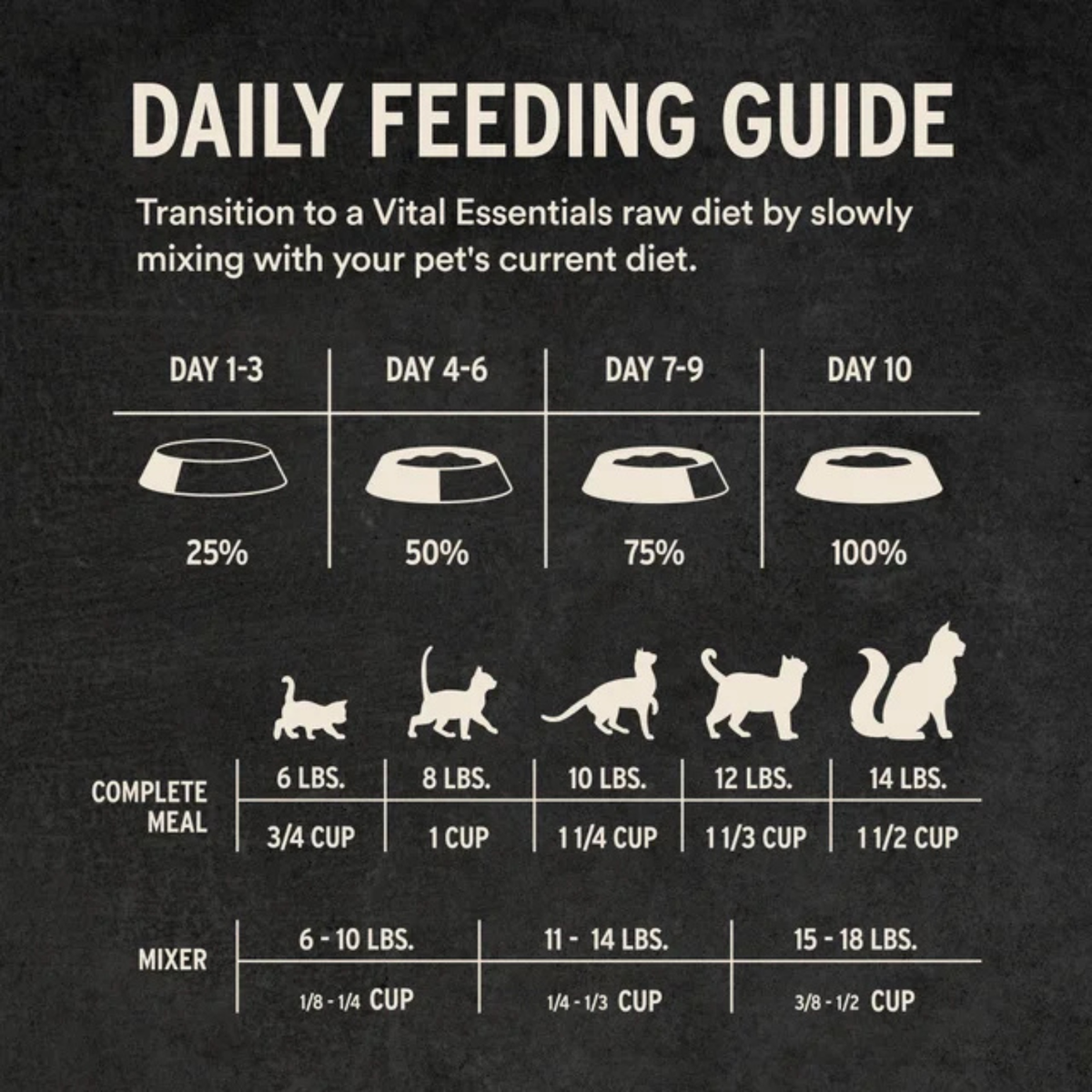 Freeze Dried Cat Food - Crunchy Mini Nibs - Duck