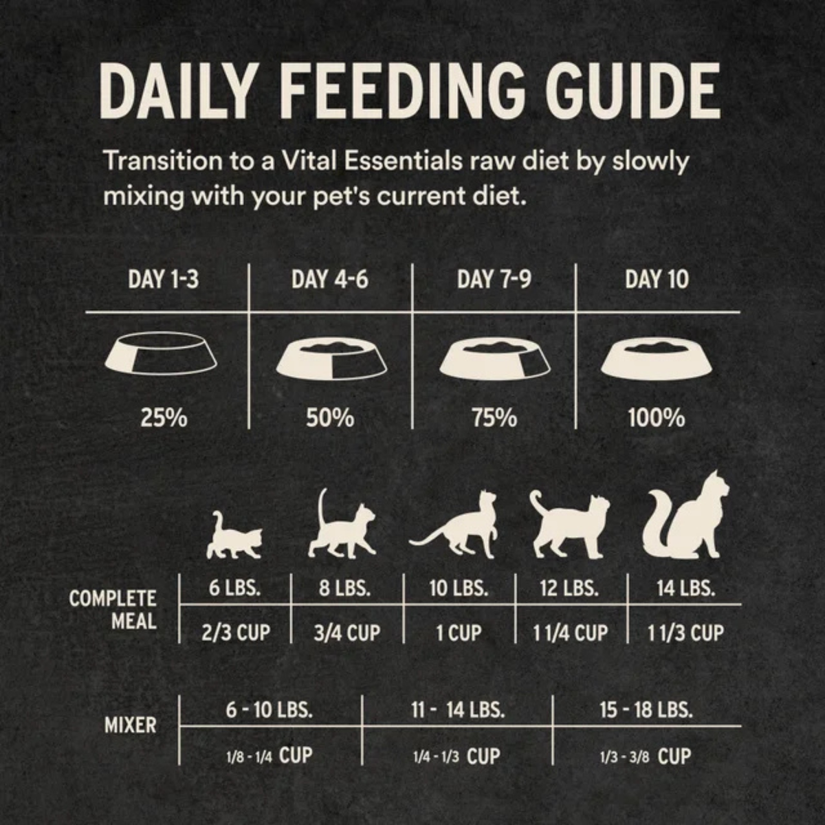 Freeze Dried Cat Food - Crunchy Mini Nibs - Pork
