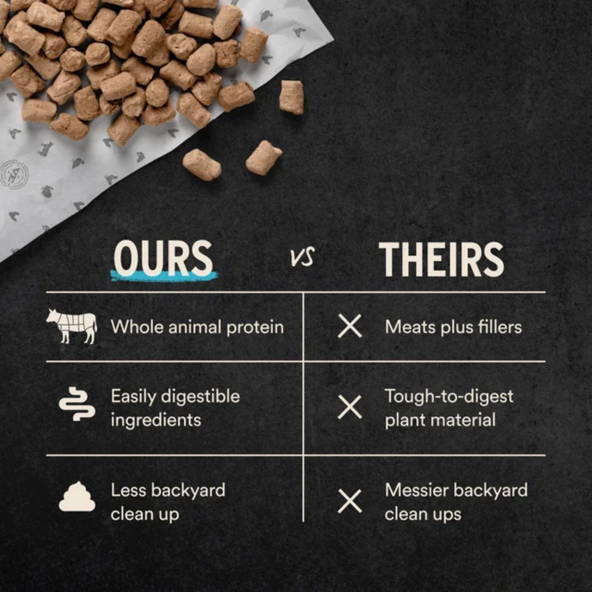 Freeze Dried Cat Food - Soft Nibs - Turkey