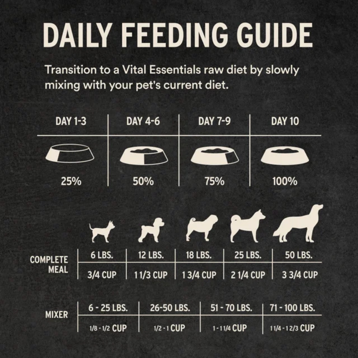 Freeze Dried Dog Food - Crunchy Mini Nibs - Rabbit