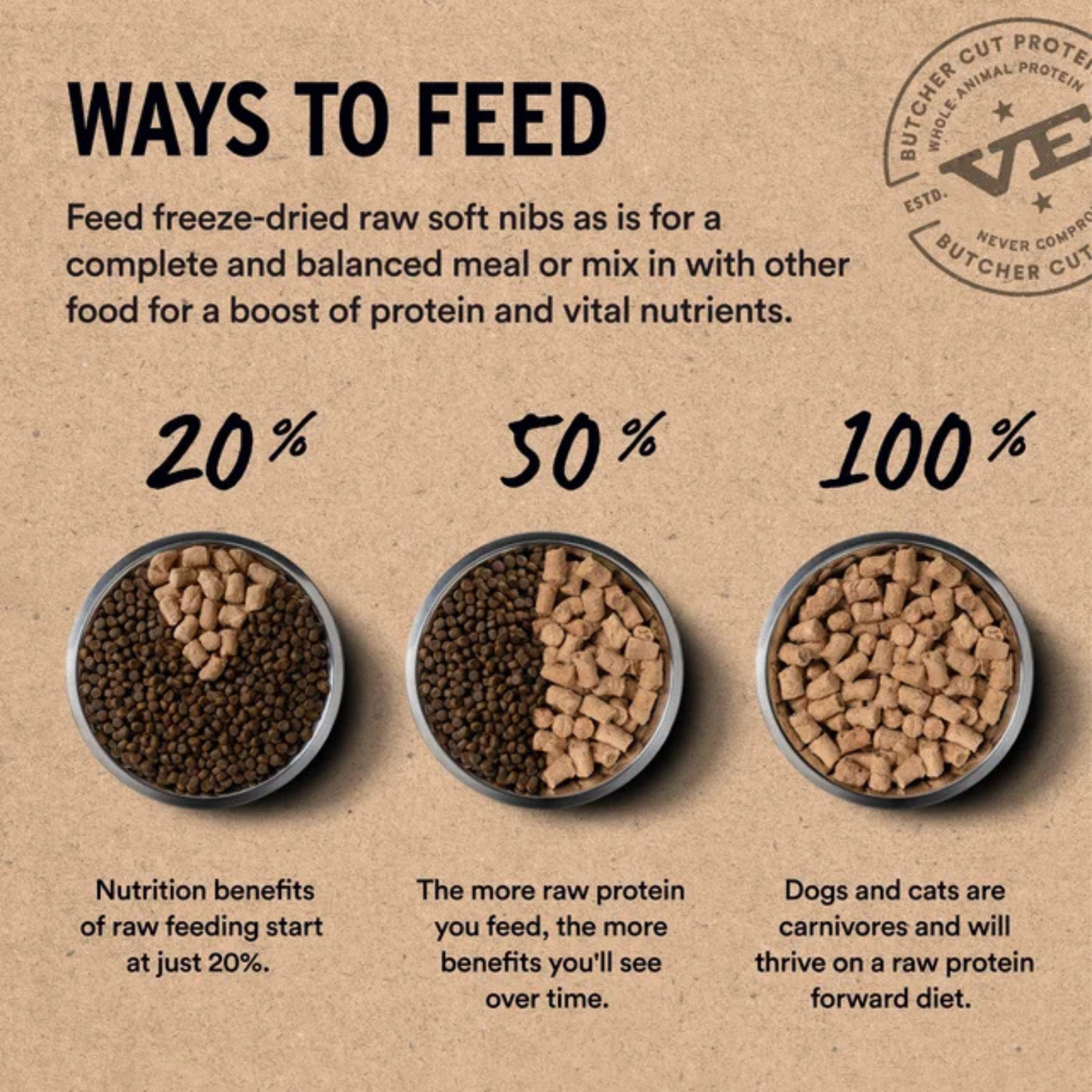 Freeze Dried Dog Food - Soft Nibs - Beef & Salmon
