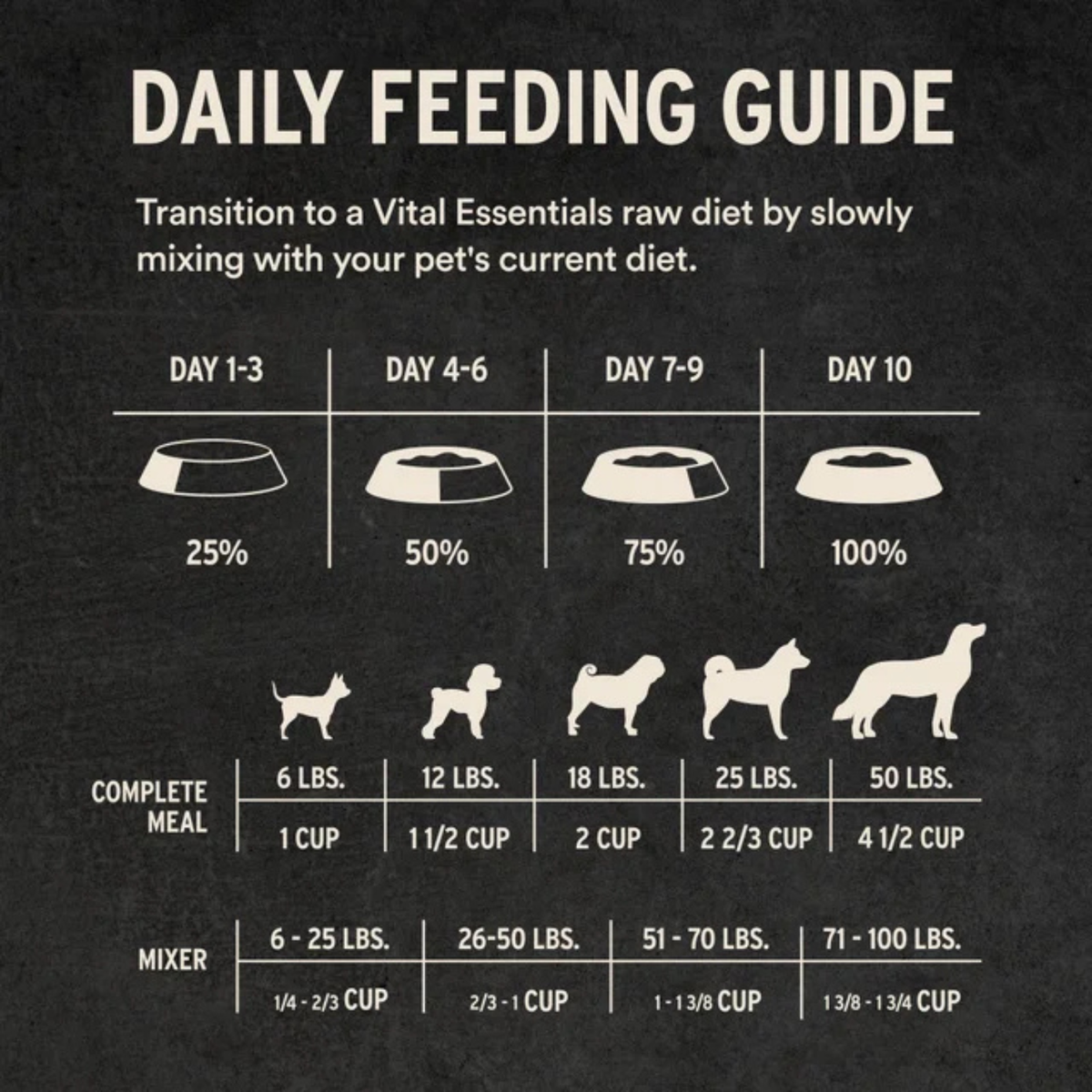 Freeze Dried Dog Food - Soft Nibs - Lamb & Whitefish