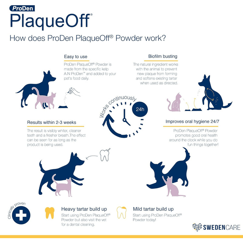 Dental Care - PlaqueOff Powder For Dogs & Cats