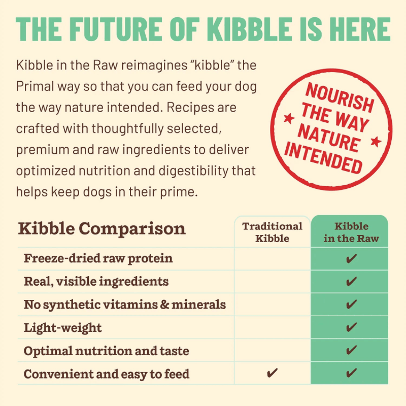 Freeze Dried Dog Food - KIBBLE IN THE RAW - Chicken Recipe with Organic Vegetables