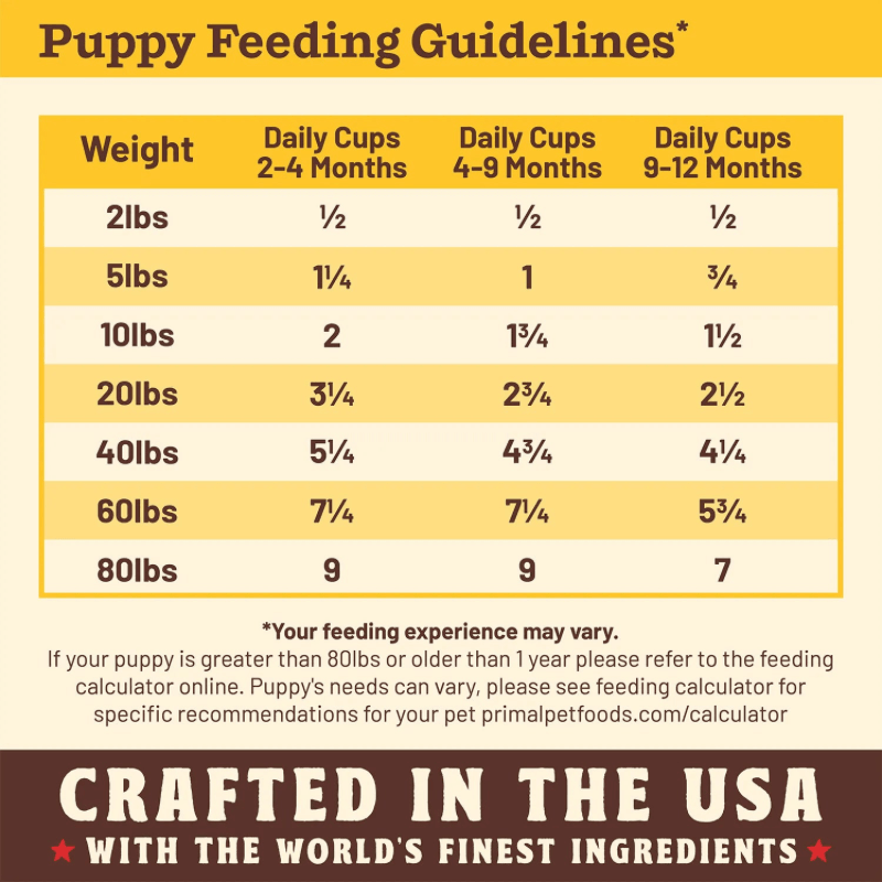 Freeze Dried Dog Food - KIBBLE IN THE RAW - PUPPY Recipe with Organic Vegetables