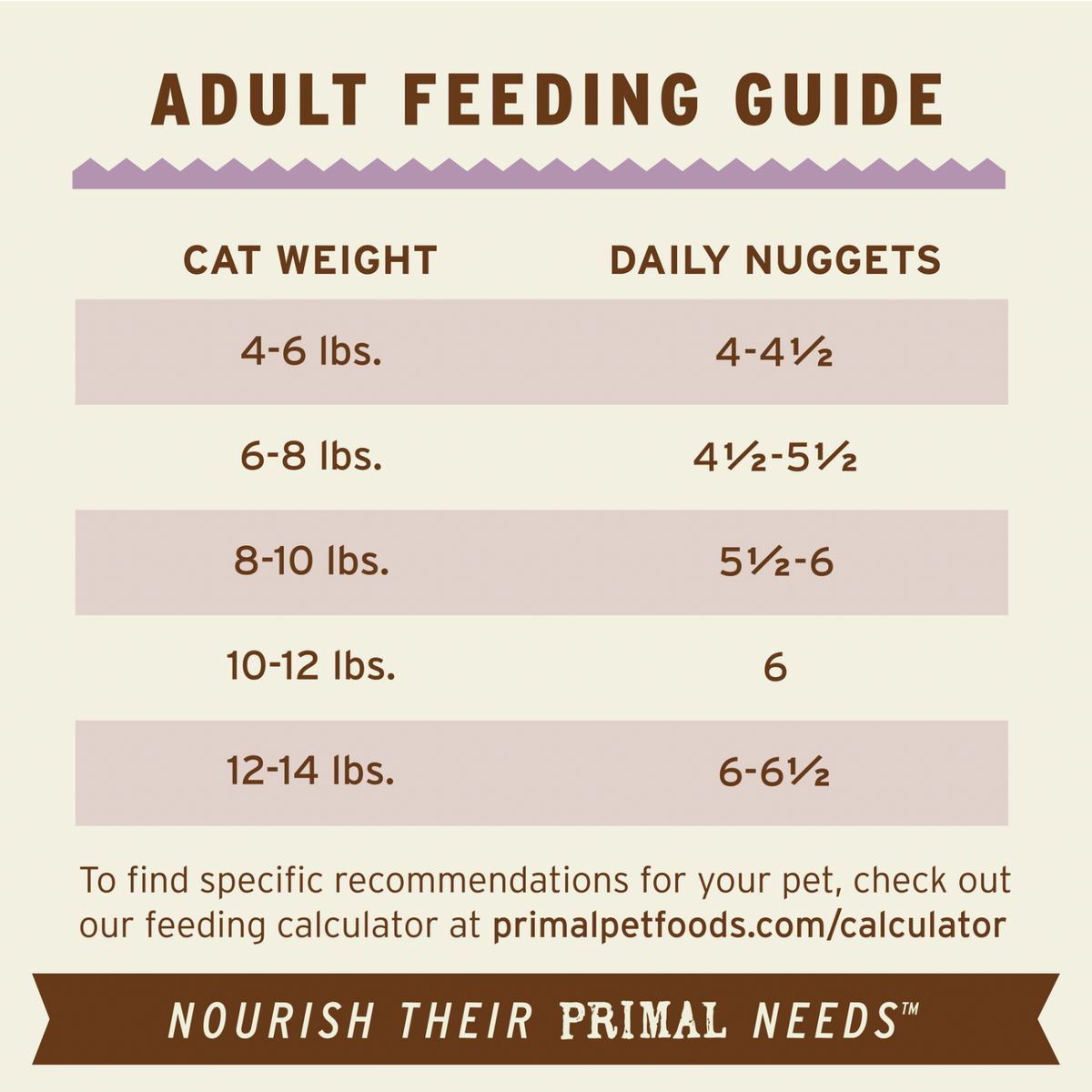 Freeze Dried Cat Food - Turkey Dinner Nuggets - Adult