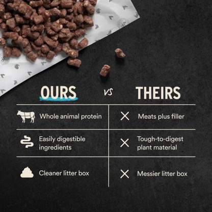 Freeze Dried Cat Food - Crunchy Micro Nibs - Turkey & Duck
