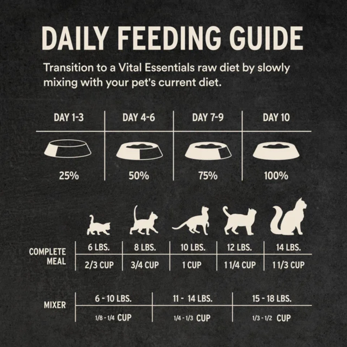 Freeze Dried Cat Food - Crunchy Micro Nibs - Chicken & Whitefish