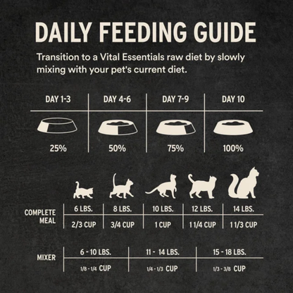 Freeze Dried Cat Food - Crunchy Mini Nibs - Beef & Chicken