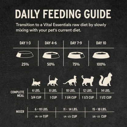 Freeze Dried Cat Food - Crunchy Mini Nibs - Duck