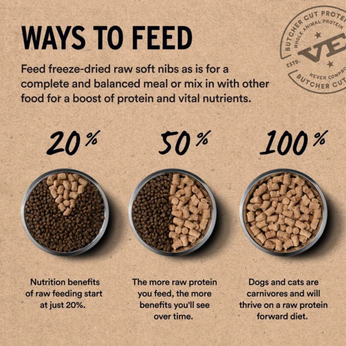 Freeze Dried Cat Food - Soft Nibs - Beef & Chicken