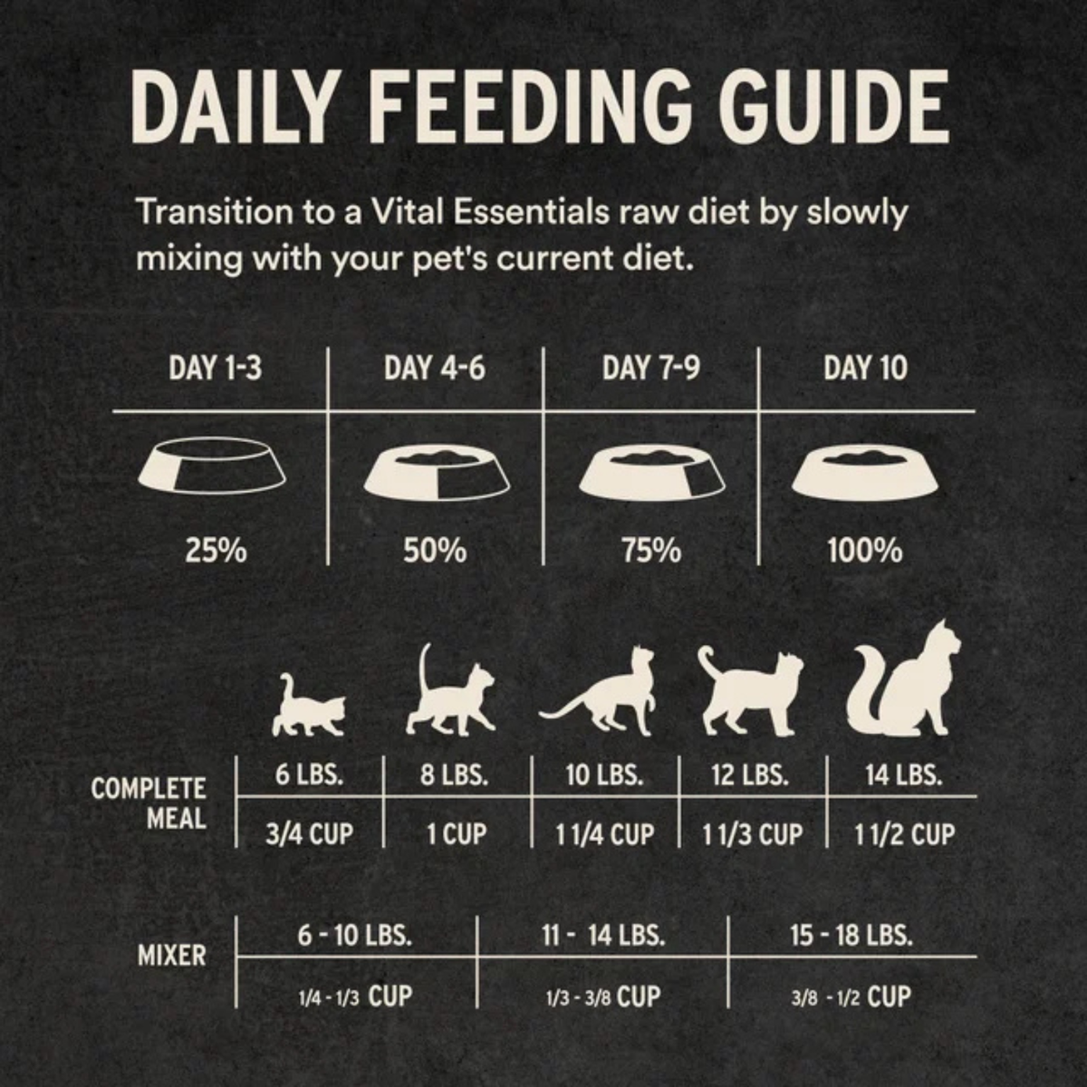 Freeze Dried Cat Food - Soft Nibs - Pork