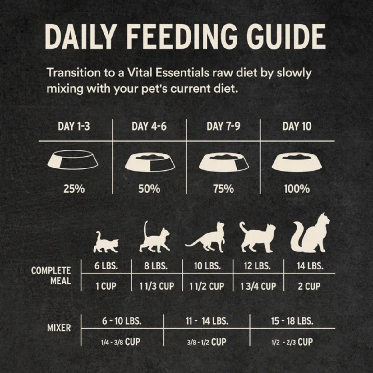 Freeze Dried Cat Food - Soft Nibs - Turkey