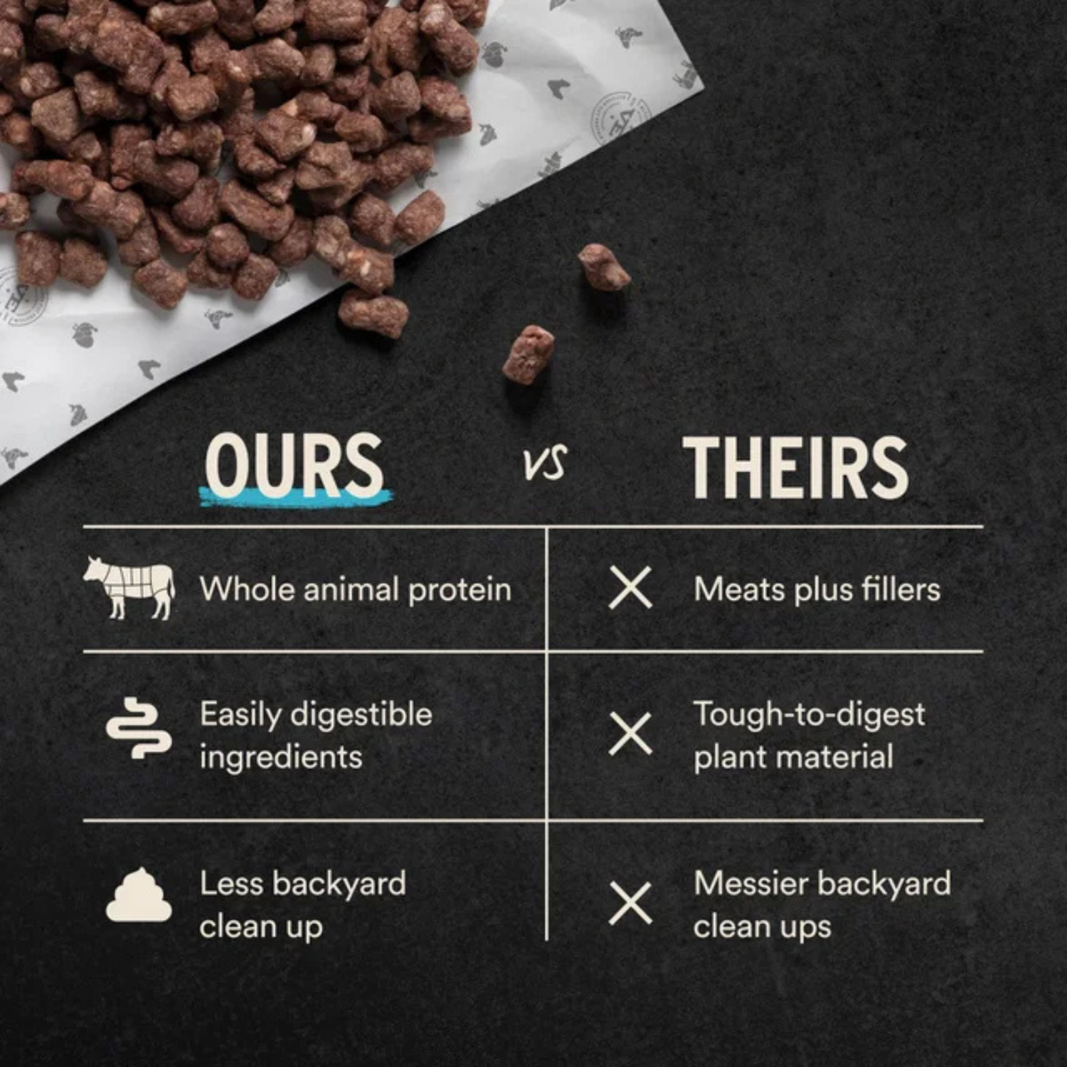 Freeze Dried Dog Food - Crunchy Mini Nibs - Chicken