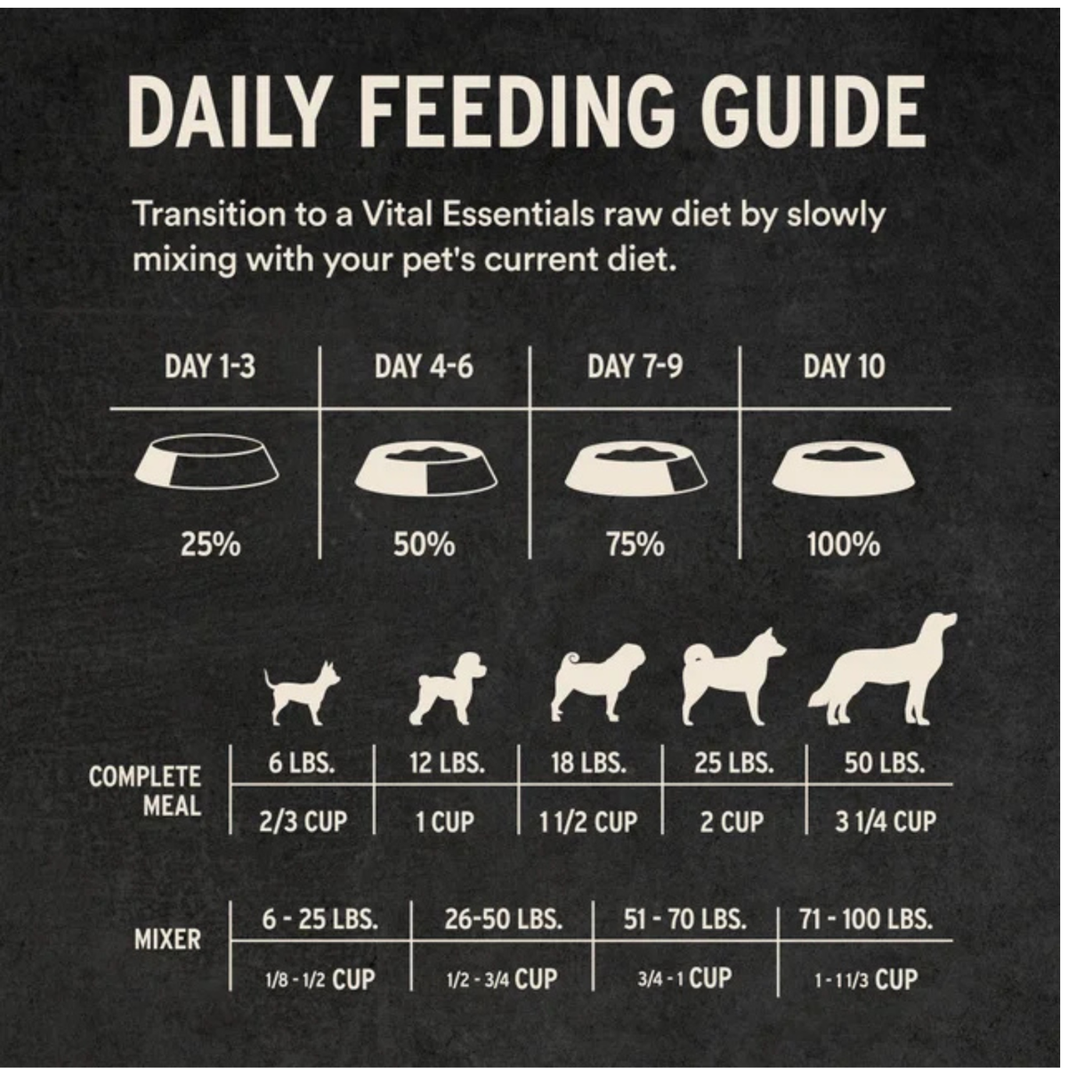 Freeze Dried Dog Food - Crunchy Mini Nibs - Beef