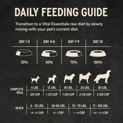Freeze Dried Dog Food - Crunchy Mini Nibs - Chicken