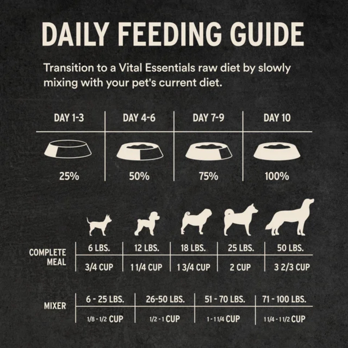 Freeze Dried Dog Food - Crunchy Mini Nibs - Duck