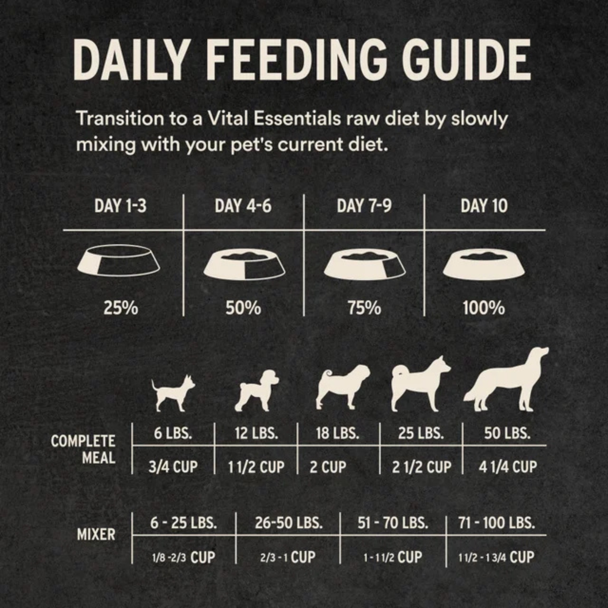 Freeze Dried Dog Food - Crunchy Mini Nibs - Turkey