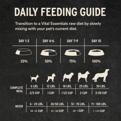 Freeze Dried Dog Food - Crunchy Nibs - Beef