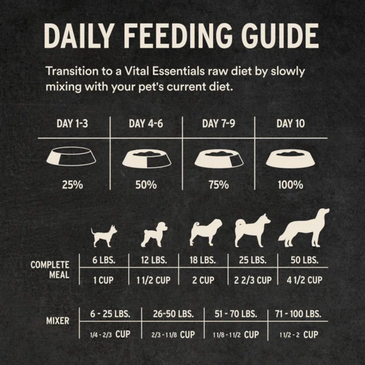 Freeze Dried Dog Food - Soft Nibs - Beef