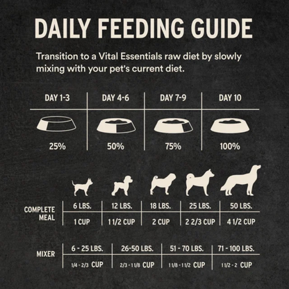 Freeze Dried Dog Food - Soft Nibs - Beef