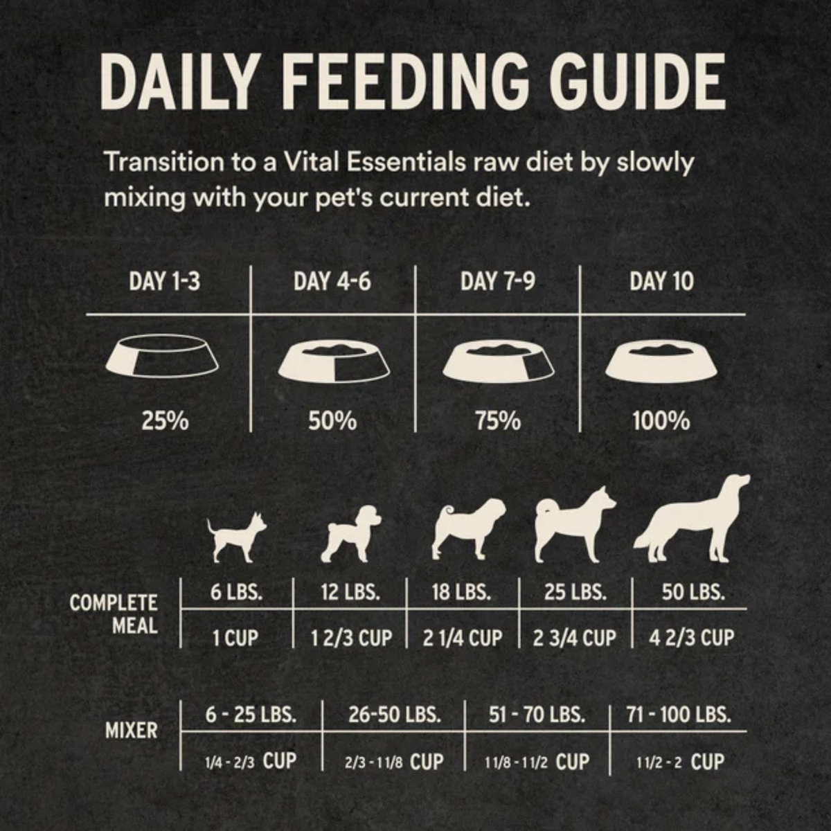 Freeze Dried Dog Food - Soft Nibs - Beef & Salmon
