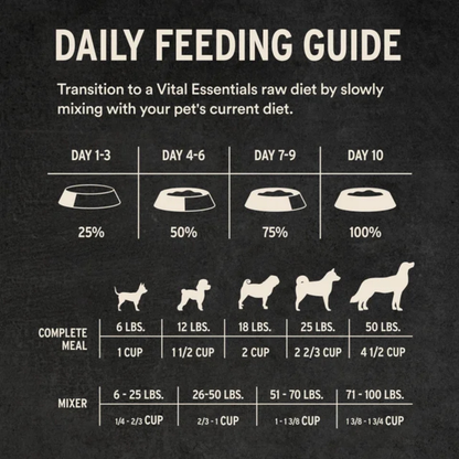 Freeze Dried Dog Food - Soft Nibs - Lamb & Whitefish