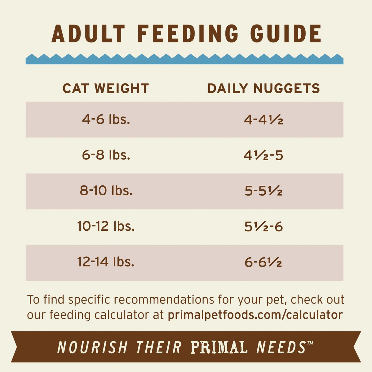 Freeze Dried Cat Food - Rabbit Dinner Nuggets - Adult