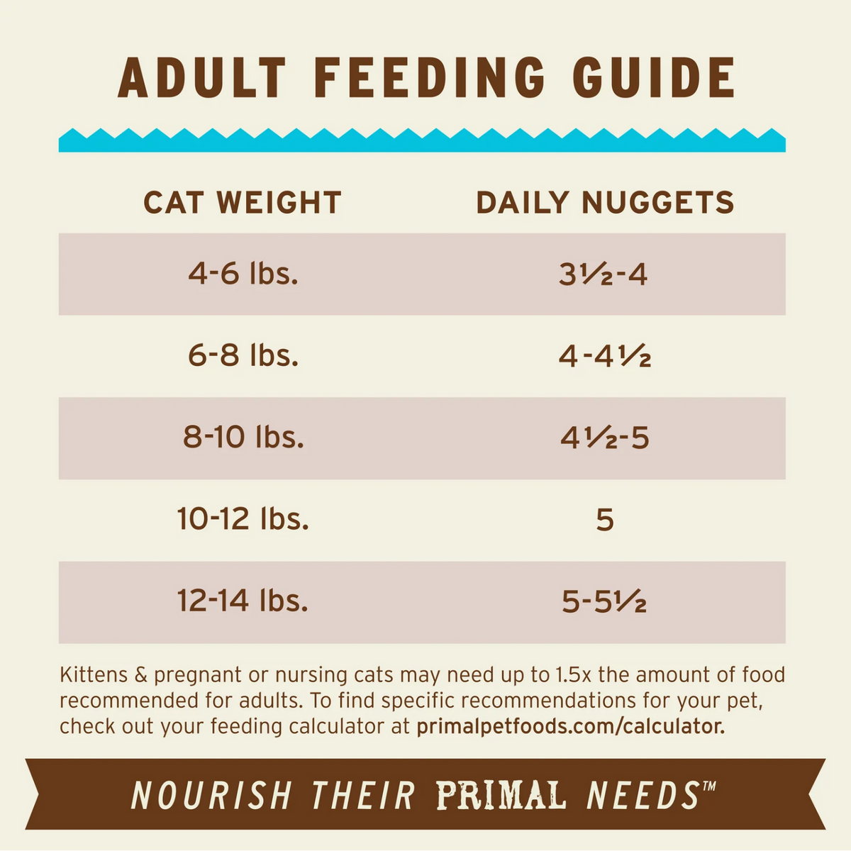 Freeze Dried Cat Food - Chicken & Salmon Dinner Nuggets - Adult