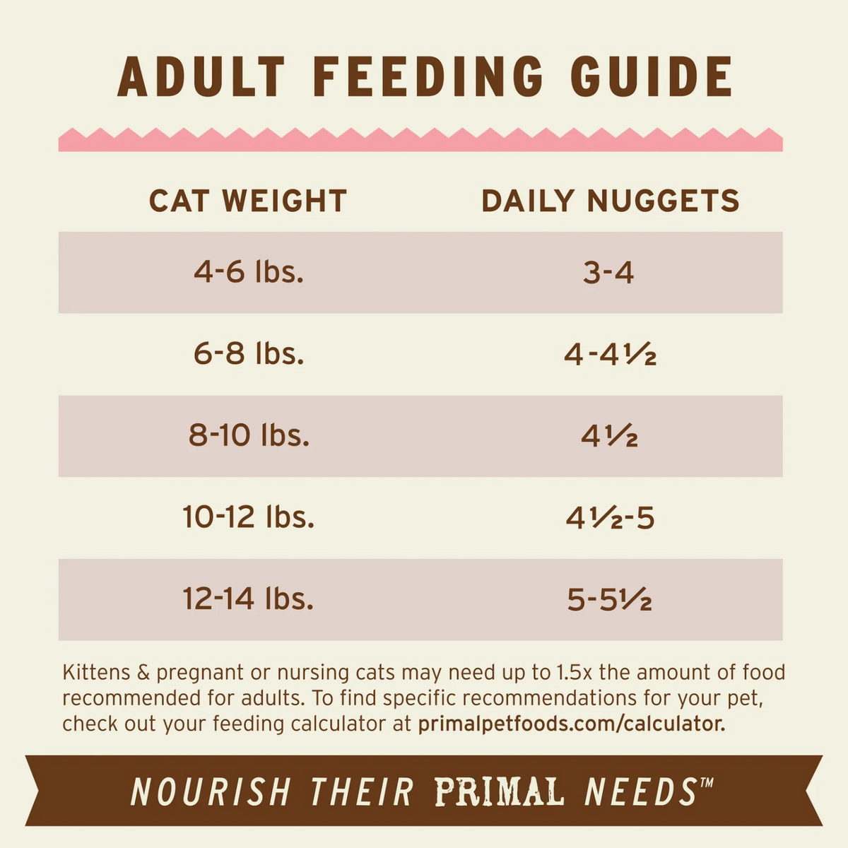 Freeze Dried Cat Food - Beef & Salmon Dinner Nuggets - Adult
