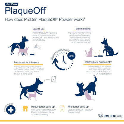 Dental Care - PlaqueOff Powder For Cats - 40 g